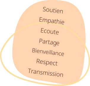 valeurs: soutien, empathie, écoute, partage, bienveillance,respect, transmission valeurs: soutien, empathie, écoute, partage, bienveillance,respect, transmission
